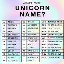 Esta es una lista de nombres generales que puede servirte de mucha ayuda, si ves que ya están tomados no te preocupes, agrégale al final un número que te guste, el nombre. Pin De Hanna En Ancient Wisdom Nombres De Unicornio Unicornios Y Sirenas Juegos De Nombres