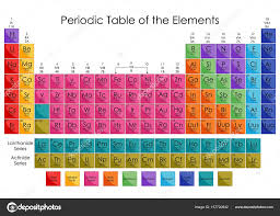 Education Chart Of Chemisty For Periodic Table Of Elements