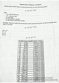 At What Frequency Andresistance Values Should You