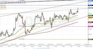 Eur Try 1h Chart Pair Trades Near Long Term Channel