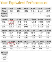 Steve In A Speedo Gross Pace Calculator Issues