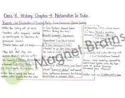 Class 10th History Notes History Notes Hindi Freenotes 10thhistory History Notes Class 10th Historynotes Nation History Notes History History Videos
