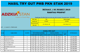 Check spelling or type a new query. Hasil Try Out Cpns Adzkia Masnurul
