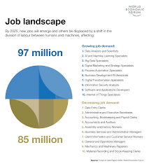 Economic policy institute issue brief no. 3 Ways To Prepare Our Youth For The Post Covid Jobs Market World Economic Forum