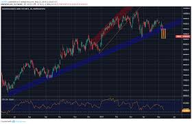 brl aiming at 7 month low ibovespa futures break major support