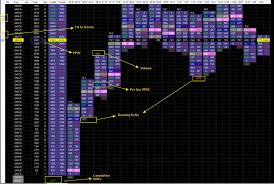 Orderflow Footprint App For Tradestation Tradestation