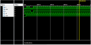 Typically, the reset pin is active. Verilog T Flip Flop Using Dataflow Model Stack Overflow