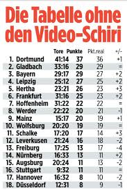 Junioren bundesliga west рафаэл геррейру. Bayern Germany On Twitter How The Table Would Look Like If There Were No Var In The Bundesliga Bild