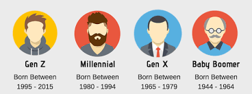 Boomers Gen X Gen Y And Gen Z Explained