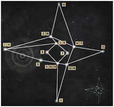 Solution to the apostate's landing astrarium puzzle in the storm coast area of dragon age: Astrarium Dragon Age Wiki Fandom