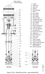 Vertical Turbine Pumps Intro To Pumps