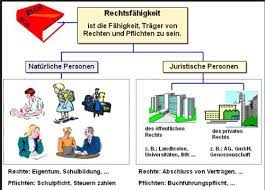 Sie nur rechtlich vorteilhaft sind (§ 107 alternative 1 bgb), d.h. Rechtsfahigkeit Und Geschaftsfahigkeit Flashcards Quizlet