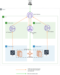 How To Use Multiple Load Balancer Target Group Support For Amazon Ecs To Access Internal And External Service Endpoint Using The Same Dns Name Containers