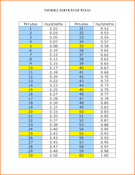 Credible Timeclock Decimal Conversion Time Clock Conversion