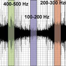 There is more to know, let's read this motion detection app helps you to monitor your surroundings wisely. Pdf Monitoring Of Swarming Sounds In Bee Hives For Early Detection Of The Swarming Period