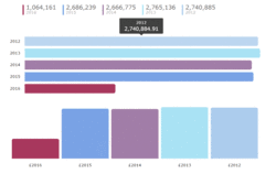 swimlane ngx charts gitter