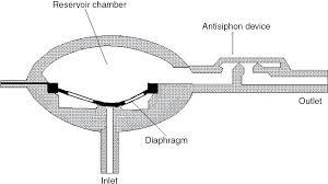 Codman hakim precision pressure valve fixed pressure csf shunt valve codman, www.depuy.com Hydrocephalus Shunts Chapter 17 Adult Hydrocephalus