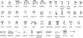 Vitamin b vitamins are necessary for both men and women, especially older adults and those with certain medical conditions. Linear B Syllabary The Ancient Script Of Crete
