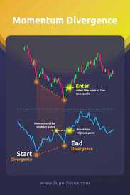 Tap The Image To Learn More Follow Us Forex Trading Strategies Day Trading Stocks Trading Pins Pin Trading Day Trading For Beginners Tra Yatirim Finans Egitim