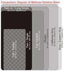funnelcloud king vs queen queen bed dimensions twin mattress size mattress sizes