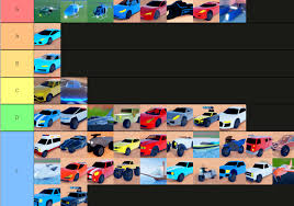 Jailbreak car tier list 2021. Jailbreak Vehicle Tier List Fandom