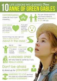 Anne of Green Gables