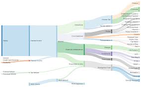 Cash Flow Sankey Diagram