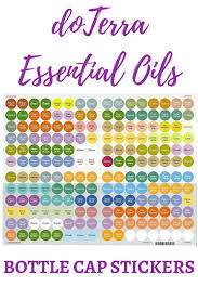 Color Coded And Labeled To Match Each Essential Oil Bottle