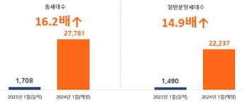 충청권 갑진년 첫 달 아파트 분양 2696세대 < 부동산 < 경제 < 종합 < 기사본문 - 충남일보