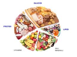 La carne magra bianca è un'altra opzione per garantire un apporto proteico di buona qualità e digeribilità. Zuccheri Grassi E Proteine Cosa Sono Agatos