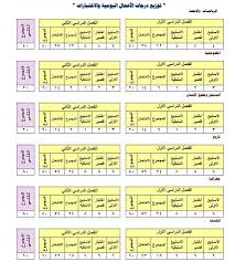 Check spelling or type a new query. Ù…Ø¹Ù„Ù… Ù†Øª Ù†Ø¹Ù… Ù„Ù„ØªØ·Ø¹ÙŠÙ… A Twitter ØªÙˆØ²ÙŠØ¹ Ø¯Ø±Ø¬Ø§Øª Ø§Ù„Ø£Ø¹Ù…Ø§Ù„ Ø§Ù„ÙŠÙˆÙ…ÙŠØ© ÙˆØ§Ù„Ø§Ø®ØªØ¨Ø§Ø±Ø§Øª Ù„Ù„ÙØµÙ„ÙŠÙ† Ø§Ù„Ø£ÙˆÙ„ ÙˆØ§Ù„Ø«Ø§Ù†ÙŠ Ù„Ù…Ø®ØªÙ„Ù Ø§Ù„Ù…ÙˆØ§Ø¯ Ø§Ù„Ø¯Ø±Ø§Ø³ÙŠØ© Ù„Ù„ØµÙ Ø§Ù„Ø«Ø§Ù†ÙŠ Ø¹Ø´Ø± Ø£Ø¯Ø¨ÙŠ Ø§Ù„Ø«Ø§Ù†ÙˆÙŠ