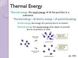 Pagreitinti Zinoma Atsipalaiduoti Kinetic Energy To Thermal Energy Yenanchen Com