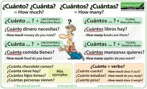 For ser in the past tense please click on the link at the bottom of the page. How Much How Many In Spanish Cuantos Woodward Spanish