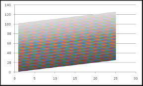 Chart Point Limits In Excel 2010 Peltier Tech Blog