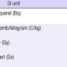 radiation units and conversion download table