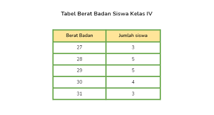 Pada kesempatan ini, saya akan memberikan informasi untuk menghitung diagram lingkaran, rumus, contoh soal, rumus lingkaran biasa (dalam angka), dan rumus diagram derajat. Contoh Soal Pengolahan Data Dan Menyajikan Data Dalam Diagram Batang Semua Halaman Bobo