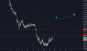 Npxsusd Charts And Quotes Tradingview