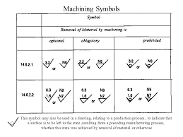 10 rational machining drawing symbols