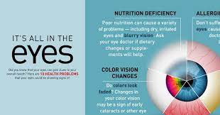 Infographic 10 Health Problems Your Eyes Could Be Showing Signs Of Allaboutvision Com Infographic Health Eyes Health Problems