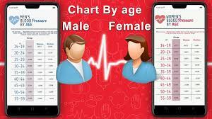 We will provide complete blood pressure chart for all age groups of men ranging from 20s to 80s. Blood Pressure Calculator Bp Info Log Dairy For Android Apk Download