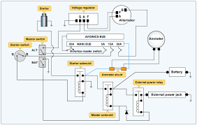 Wanderlodge wiring diagrams today wiring schematic diagram. Small Single Engine Aircraft Electrical System Aircraft Systems