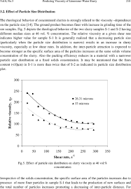 Predicting Viscosity Of Limestone Water Slurry