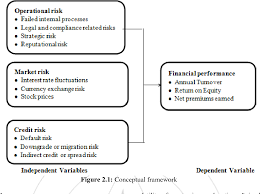 Digitize and differentiate for profitable growth. Pdf Effect Of Liquidity Risk On Financial Performance Of Insurance Companies Listed At The Nairobi Securities Exchange Semantic Scholar