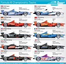 Sportnewsgfx On Twitter Formula E Racing E Electric
