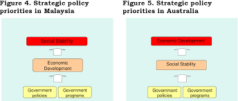Setting up a business in malaysia. Pdf Policy Formulation Processes In Malaysia And Australia Cultural Differences Do Matter Semantic Scholar
