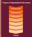 7 Types of Organizational Structures +Examples, Key Elements - Whatfix