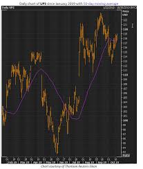 ups hopes for another earnings surge investing com