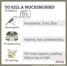 Symbolism In To Kill A Mockingbird Chart To Kill A Mockingbird Teaching School Reading
