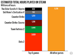 Tf2 Ownership Stats