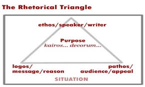 Eleventh Grade Lesson The Rhetorical Triangle And Soapstone